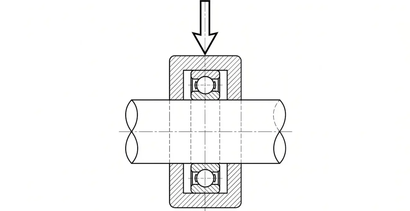 Schéma d'un arbre de transmission industriel avec flèche indiquant la direction perpendiculaire de la charge radiale sur le roulement